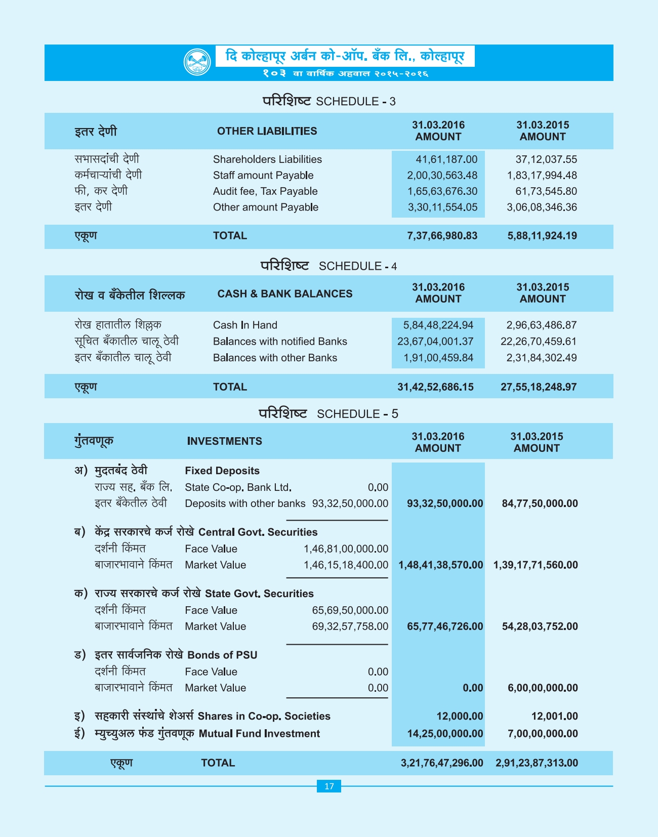 Annual Report – 2015-2016 | The Kolhapur Urban Bank